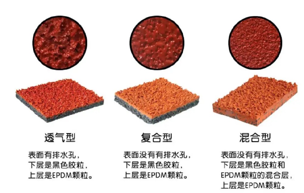 塑胶跑道材料